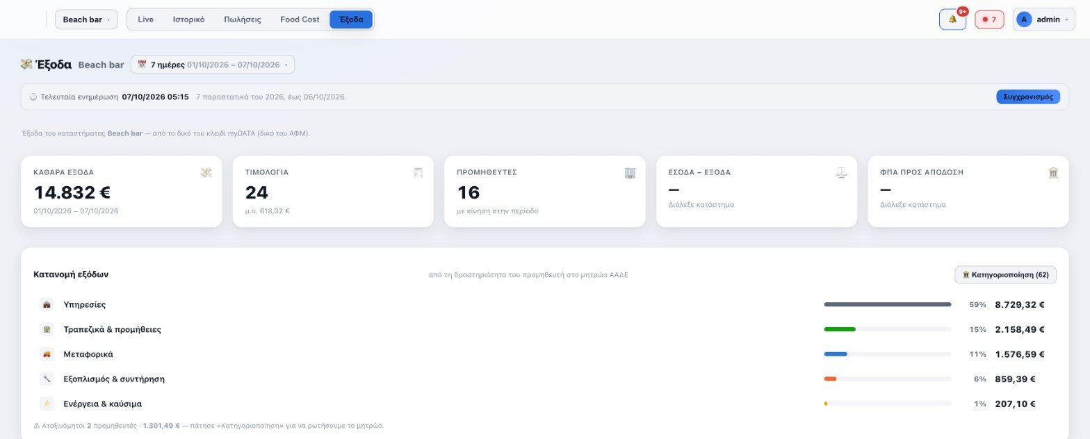 Hybrid Analytics, Έξοδα από το myDATA ανά κατηγορία