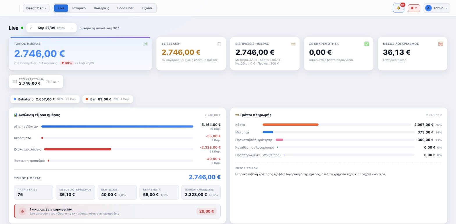 Hybrid Analytics, Live: τζίρος, εισπράξεις και τρόποι πληρωμής της βραδιάς